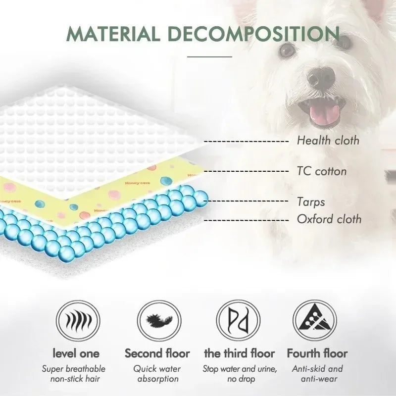 Reusable Pet Pee Blanket - RPBA Shop Australia