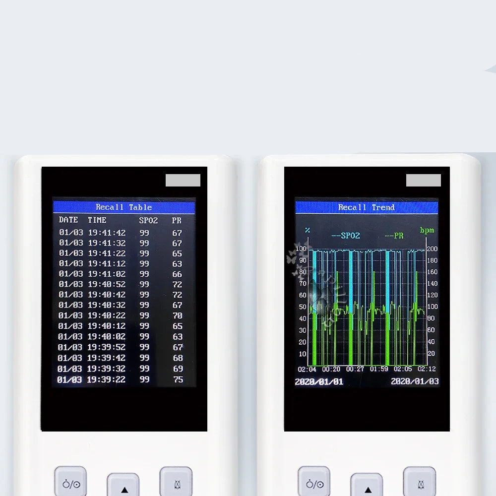 Pet Pulse Oximeter Monitor