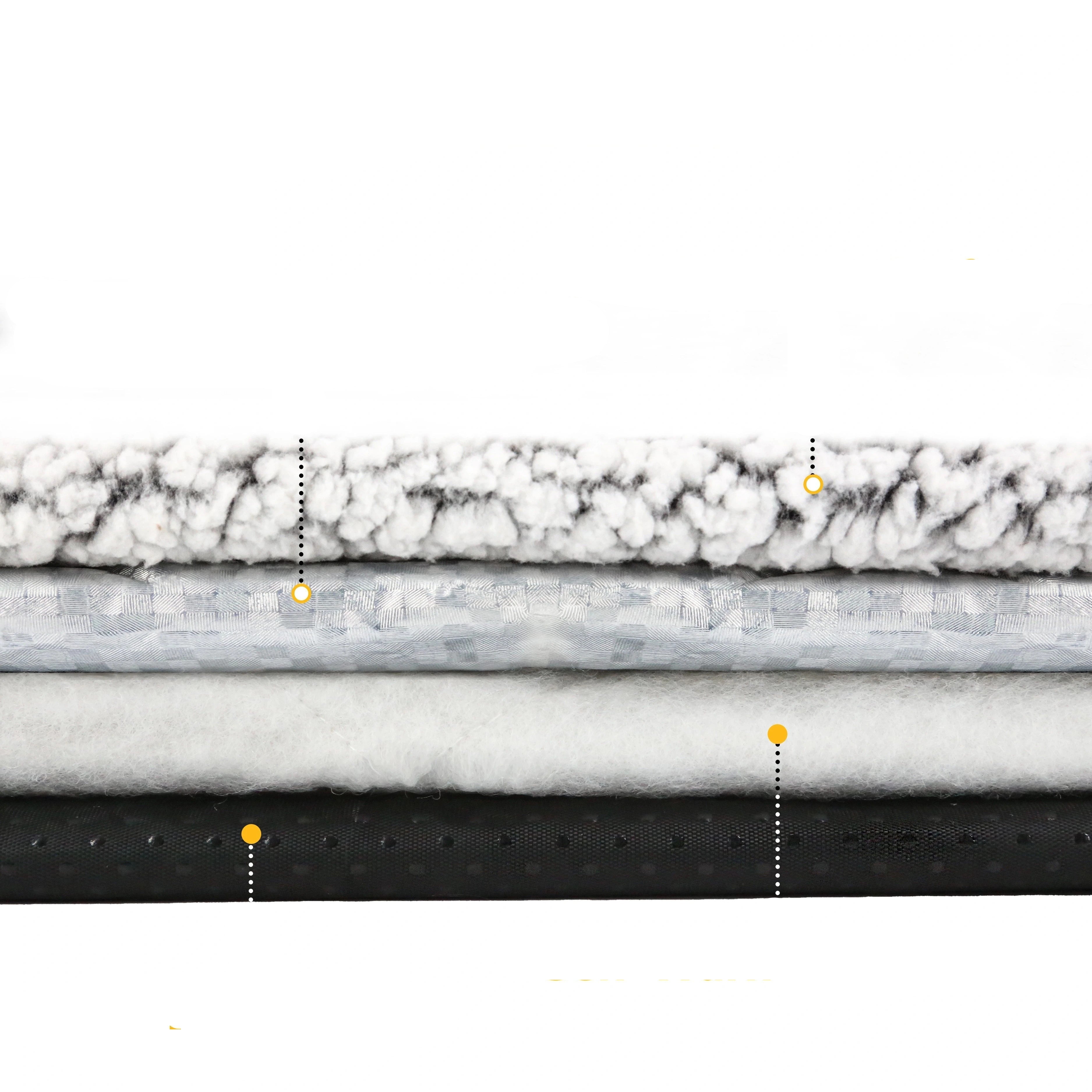 Layered construction of a self-warming pet mat showing plush fleece, reflective insulation, cushioned padding and non-slip base